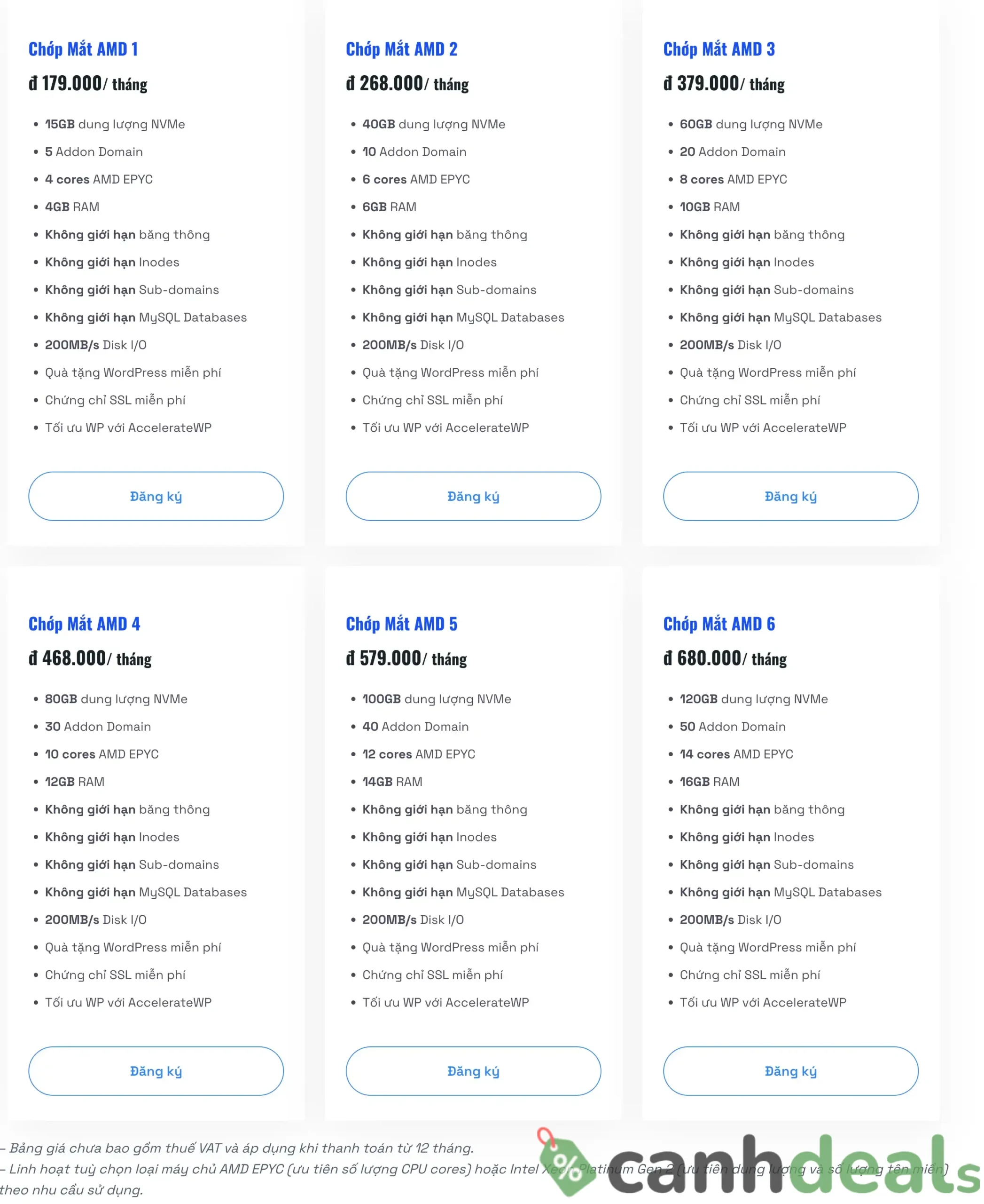 Bảng giá Premium Business Hosting