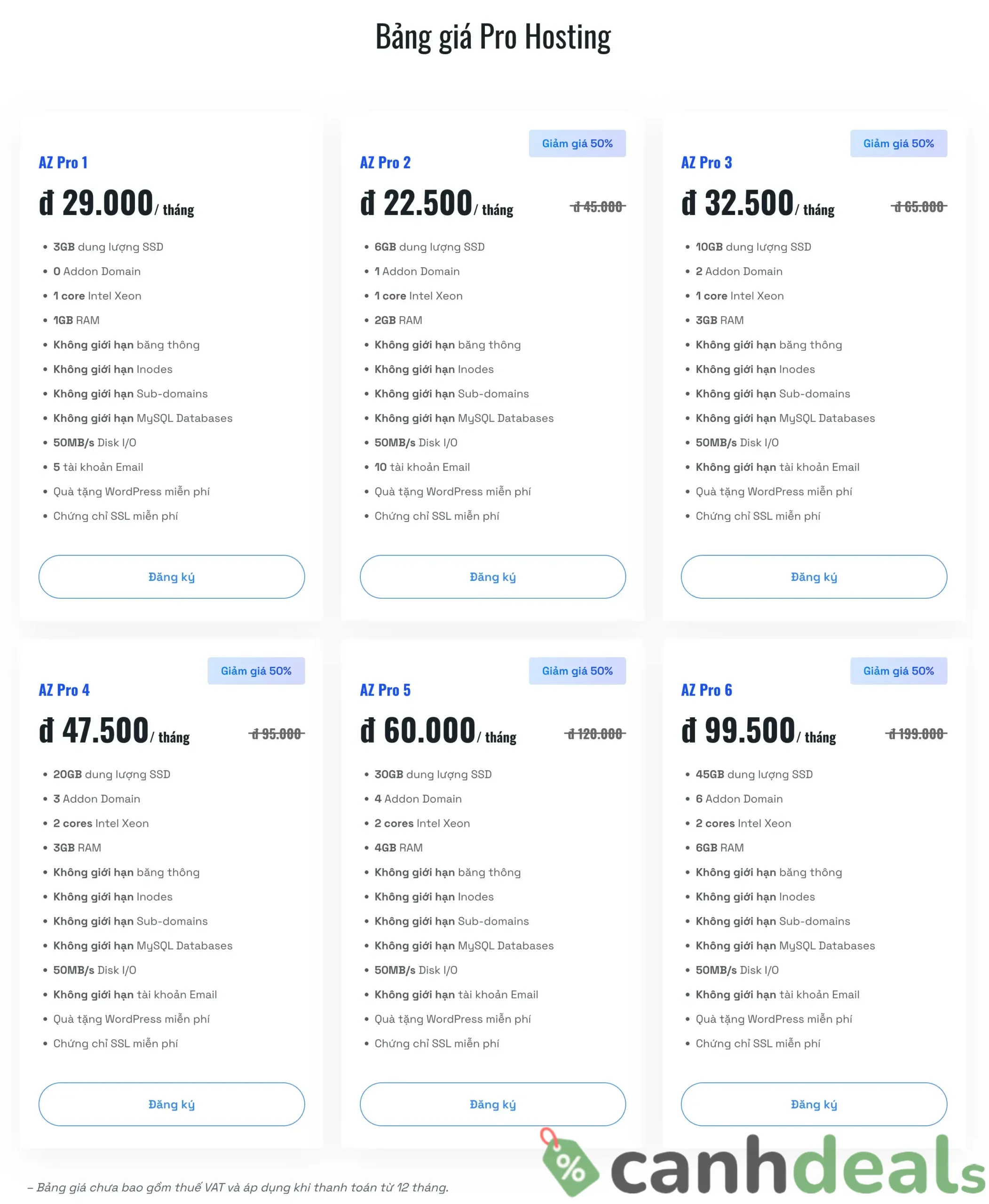 Đánh giá AZDIGI – Có nên dùng Hosting, VPS ở AZDIGI
