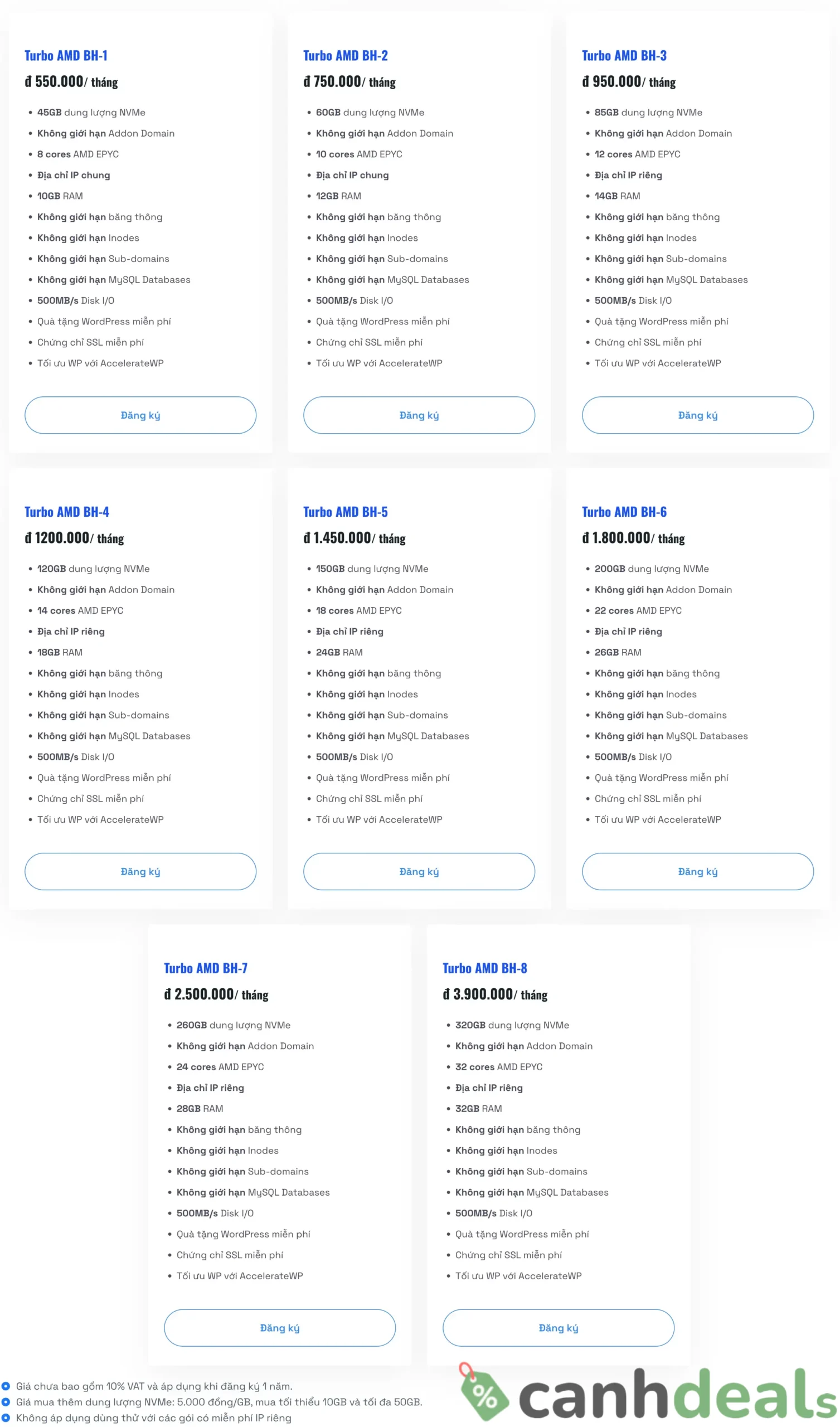 Bảng giá Turbo Business Hosting